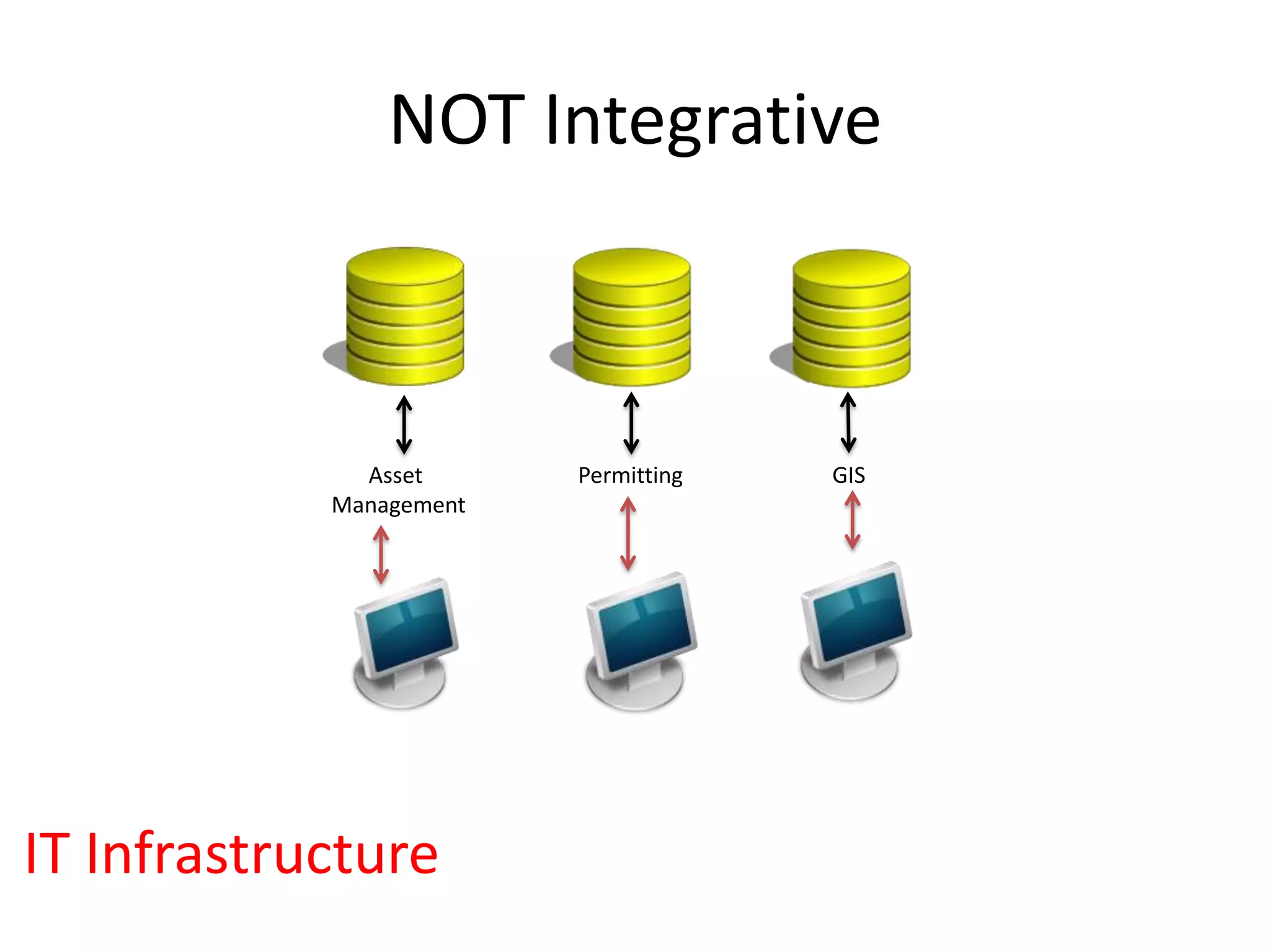 Integrative mapping strategies jeremy bixby | PPT