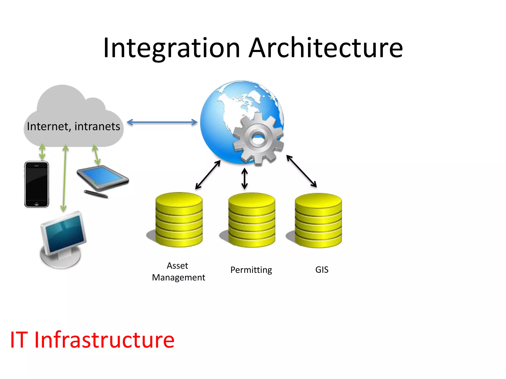 Integrative mapping strategies jeremy bixby | PPT
