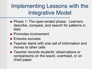 Implementing Lessons with the
Integrative Model
 Phase 1: The open-ended phase. Learners
describe, compare, and search for patterns in
data
 Promotes involvement
 Ensures success
 Teacher starts with one cell of information and
moves to other cells
 Teacher records students’ observations or
comparisons on the board, overhead, or on
chart paper
 