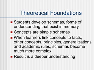 Theoretical Foundations
 Students develop schemas, forms of
understanding that exist in memory
 Concepts are simple schemas
 When learners link concepts to facts,
other concepts, principles, generalizations
and academic rules, schemas become
much more complex
 Result is a deeper understanding
 