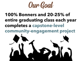 100% Bonners and 20-25% of
entire graduating class each year
completes a capstone-level
community-engagement project
Our Goal
 