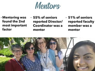 • Mentoring was
found the 2nd
most important
factor
Mentors
• 55% of seniors
reported Director/
Coordinator was a
mentor
• 51% of seniors
reported faculty
member was a
mentor
 
