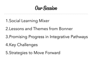 Our Session
1.Social Learning Mixer
2.Lessons and Themes from Bonner
3.Promising Progress in Integrative Pathways
4.Key Challenges
5.Strategies to Move Forward
 