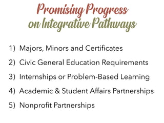 1) Majors, Minors and Certiﬁcates
2) Civic General Education Requirements
3) Internships or Problem-Based Learning
4) Academic & Student Affairs Partnerships
5) Nonproﬁt Partnerships
Promising Progress
on Integrative Pathways
 