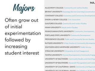 Majors
Often grow out
of initial
experimentation
followed by
increasing
student interest
 
