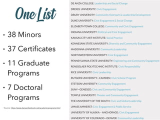 One List
• 38 Minors
• 37 Certiﬁcates
• 11 Graduate
Programs
• 7 Doctoral
Programs
• Source: https://www.dansaroﬁanbutin.net/academicprograms.html
 