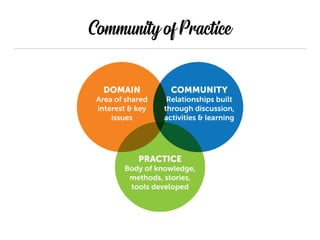 Community of Practice
 