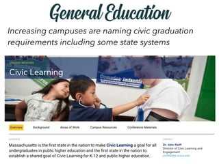 Increasing campuses are naming civic graduation
requirements including some state systems
General Education
 
