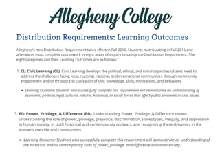 Allegheny College
 
