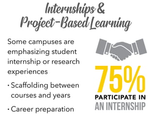 Internships &
Project-Based Learning
Some campuses are
emphasizing student
internship or research
experiences
• Scaffolding between
courses and years
• Career preparation
 