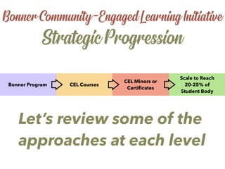 Bonner Community-Engaged Learning Initiative
Strategic Progression
Let’s review some of the
approaches at each level
 