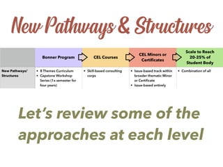 New Pathways & Structures
Let’s review some of the
approaches at each level
 