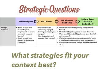Strategic Questions
What strategies ﬁt your
context best?
 