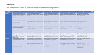 Integrative Performance Assessment Presentation.pptx