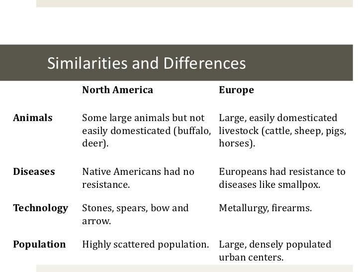Difference Between Europeans And Native Americans