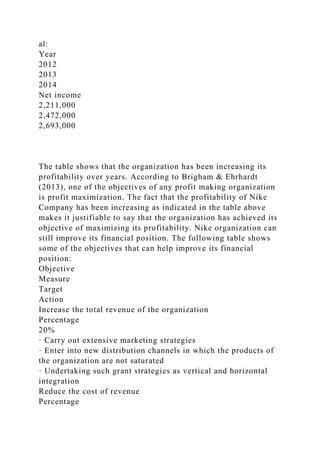 al:
Year
2012
2013
2014
Net income
2,211,000
2,472,000
2,693,000
The table shows that the organization has been increasing its
profitability over years. According to Brigham & Ehrhardt
(2013), one of the objectives of any profit making organization
is profit maximization. The fact that the profitability of Nike
Company has been increasing as indicated in the table above
makes it justifiable to say that the organization has achieved its
objective of maximizing its profitability. Nike organization can
still improve its financial position. The following table shows
some of the objectives that can help improve its financial
position:
Objective
Measure
Target
Action
Increase the total revenue of the organization
Percentage
20%
· Carry out extensive marketing strategies
· Enter into new distribution channels in which the products of
the organization are not saturated
· Undertaking such grant strategies as vertical and horizontal
integration
Reduce the cost of revenue
Percentage
 