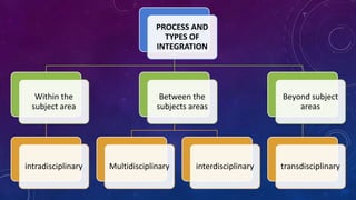 Integration beyond subject areas or trans-disciplinary integration
- Is a process where the students day to day experience...