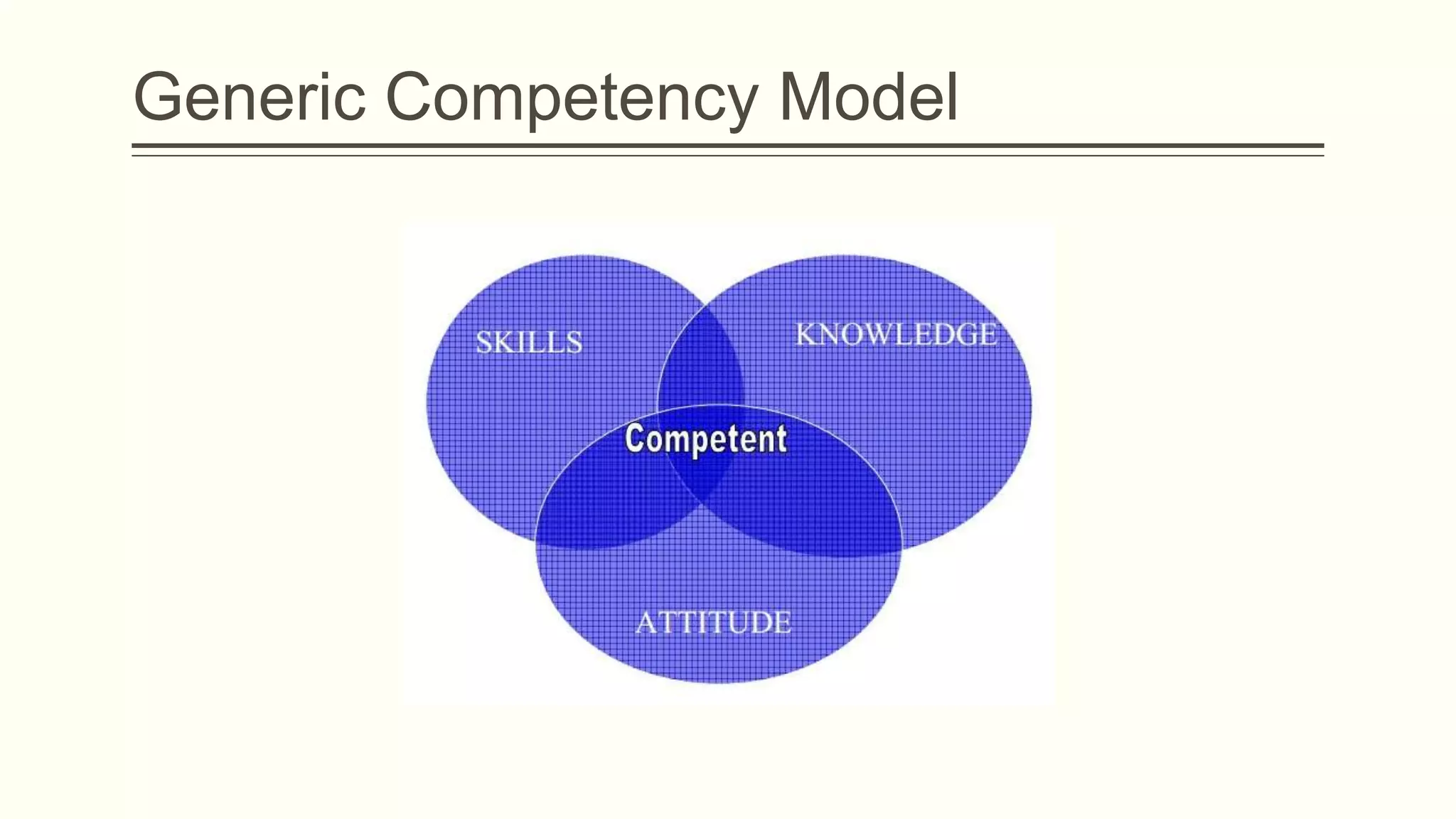 Generic Competency Model

 