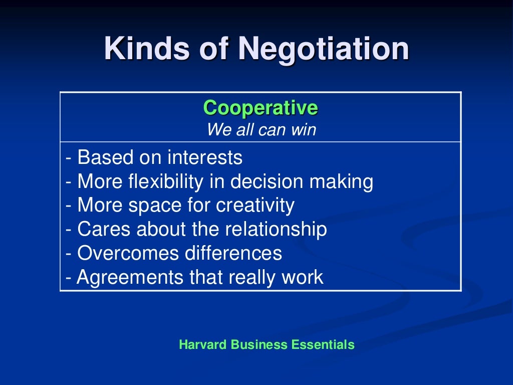 Integrative versus distributive negotiation