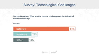 Survey: Technological Challenges
Survey Question: What are the current challenges of the industrial
controls industry?
Answer:
 