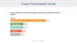 Future Technological Trends
Survey Question: Which technologies and skills are imperative for the
future?
Answer:
 