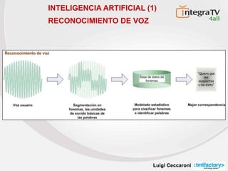 Luigi Ceccaroni
INTELIGENCIA ARTIFICIAL (1)
RECONOCIMIENTO DE VOZ
 