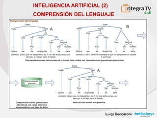 Luigi Ceccaroni
INTELIGENCIA ARTIFICIAL (2)
COMPRENSIÓN DEL LENGUAJE
 