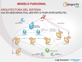 Luigi Ceccaroni
MODELO FUNCIONAL
ARQUITECTURA DEL SISTEMA
VoD EN DESCARGA PULL (EN P2P) O PUSH (POR SATÉLITE)
 