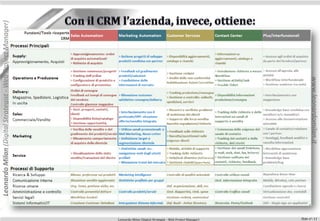 Leonardo Milan (Digital Strategist - Web Project Manager)




                                                                                                                              www.leonardomilan.it
                                                            Leonardo Milan (Digital Strategist - Web Project Manager)   Slide n°: 11
 