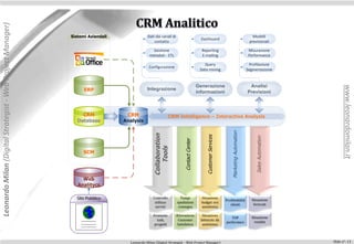 Leonardo Milan (Digital Strategist - Web Project Manager)


                                                            Sistemi Aziendali               Dati dai canali di                                                                         Modelli
                                                                                                                                       Dashboard
                                                                                                contatto                                                                             previsionali

                                                                                               Gestione                                Reporting                                     Misurazione
                                                                                             metadati - ETL                            E-mailing                                     Performance

                                                                                                                                        Query                                         Profilazione
                                                                                             Configurazione
                                                                                                                                      Data mining                                   Segmentazione



                                                                                                                                     Generazione                                     Analisi




                                                                                                                                                                                                                  www.leonardomilan.it
                                                                  ERP                       Integrazione
                                                                                                                                     informazioni                                   Previsioni



                                                                 CRM             CRM                        CRM Intelligence – Interactive Analysis
                                                               Database         Analysis




                                                                                                                                                             Marketing Automation
                                                                                                Collaboration




                                                                                                                                         Customer Services




                                                                                                                                                                                         Sales Automation
                                                                                                                    Contact Center
                                                                                                    Tools
                                                                 SCM




                                                                 Web
                                                               Analitycs

                                                              Sito Pubblico




                                                                                  Leonardo Milan (Digital Strategist - Web Project Manager)                                                                 Slide n°: 13
 