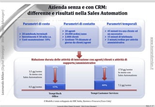 Leonardo Milan (Digital Strategist - Web Project Manager)




                                                               Parametri di costo                         Parametri di contatto                                 Parametri temporali

                                                                                                           20 agenti                                           45 minuti tra una cliente ed
                                                             20 notebook/terminali                        20.000 ordini/anno                                   un successivo
                                                             Investimento € 50 mila c.a.                  2.000 clienti                                       15 minuti di telefonata




                                                                                                                                                                                                      www.leonardomilan.it
                                                             Costi manutenzione: 10%                      Gestione 70 chiamate al                             3 minuti/ordine per attività
                                                                                                            giorno da clienti/agenti                             amministrativa




                                                                       Riduzione durata delle attività di interazione con agenti/clienti e attività di
                                                                                               supporto/amministrative
                                                                                            -85%                                                             -60%
                                                                                                                                                                           17,8 gg/uomo
                                                                     3,5 gg/uomo                                                                                           In meno con
                                                                     In meno con                                                                                           Sales Automations
                                                               Sales Automations


                                                                                                                                                             40%           7,2 gg/uomo
                                                                    0,5 gg/uomo             15%

                                                                                        Tempi Back                                               Tempi Customer Services
                                                                                          Office

                                                                                   Il Modello è stato sviluppato da HBC Italia, Davines e Frescura (Coca-Cola)

                                                                                                 Leonardo Milan (Digital Strategist - Web Project Manager)                                      Slide n°: 17
 