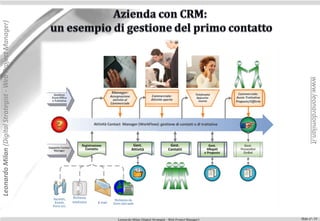 Leonardo Milan (Digital Strategist - Web Project Manager)




                                                                                                                              www.leonardomilan.it
                                                            Leonardo Milan (Digital Strategist - Web Project Manager)   Slide n°: 19
 