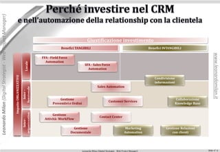 Leonardo Milan (Digital Strategist - Web Project Manager)




                                                                                                                                      Giustificazione investimento
                                                                                                                Benefici TANGIBILI                                                           Benefici INTANGIBILI




                                                                                                                                                                                                                                     www.leonardomilan.it
                                                                                                    FFA - Field Force
                                                                                                      Automation
                                                                                       Locale




                                                                                                                                   SFA - Sales Force
                                                                                                                                     Automation
                                                            Impatto ORGANIZZATIVO




                                                                                                                                                                                                Condivisione
                                                                                                                                                                                                informazioni
                                                                                                                                                Sales Automation
                                                                                    funzionale
                                                                                      Inter -




                                                                                                               Gestione                                                                                        Collaborazione
                                                                                                                                                           Customer Services
                                                                                                           Preventivi e Ordini                                                                                 Knowledge Base
                                                                                    organizzativo




                                                                                                          Gestione
                                                                                                                                                  Contact Center
                                                                                                     Attività- WorkFlow
                                                                                       Inter-




                                                                                                                          Gestione                                          Marketing                  Gestione Relazioni
                                                                                                                        Documentale                                        Automation                      con clienti




                                                                                                                                 Leonardo Milan (Digital Strategist - Web Project Manager)                                      Slide n°: 6
 