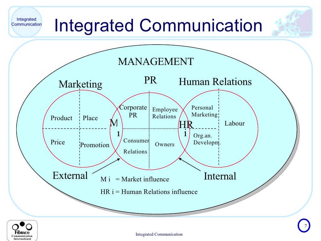 Integrated Communication