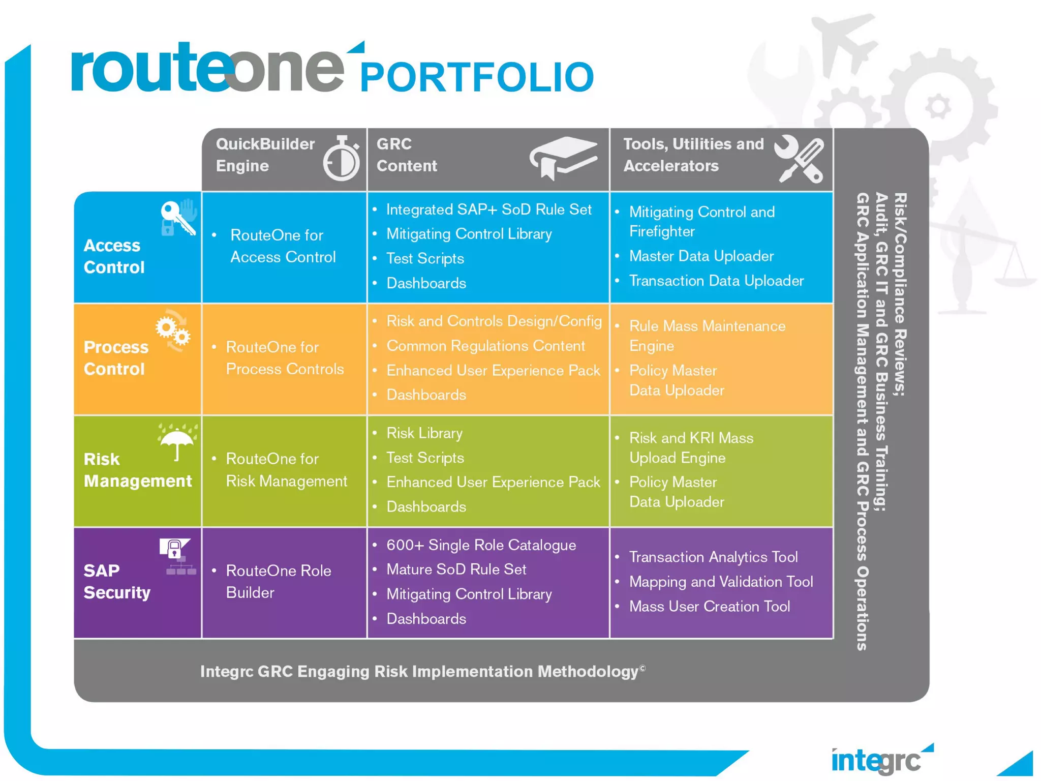RouteONE from Integrc; the fastest way to implement SAP GRC