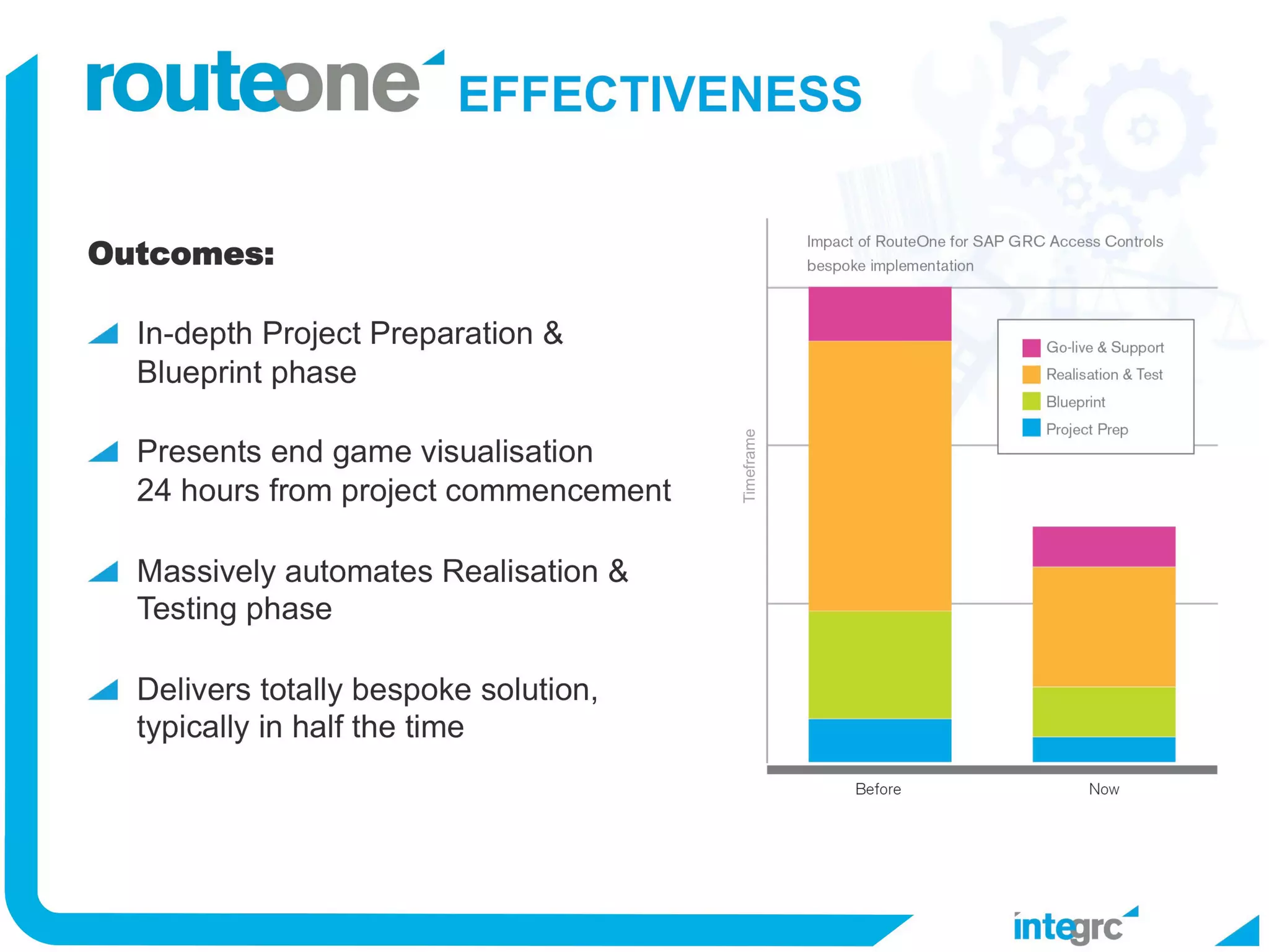 RouteONE from Integrc; the fastest way to implement SAP GRC