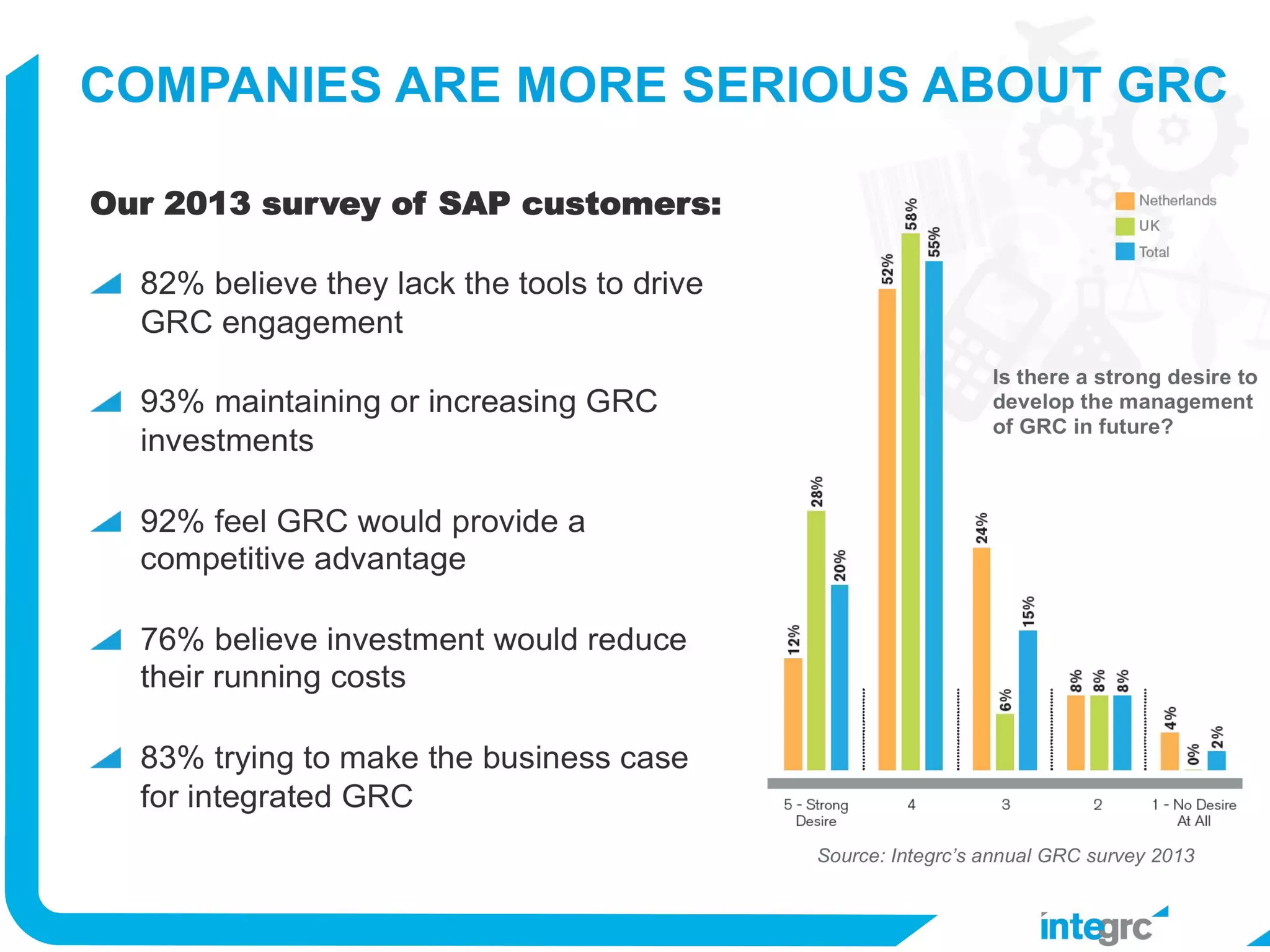 RouteONE from Integrc; the fastest way to implement SAP GRC