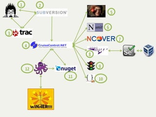 1        2
                                   5

                               6
3
                                       7
        4
                      8

                          9
        12
                 11       10
 