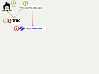 1       2




3

        4
 