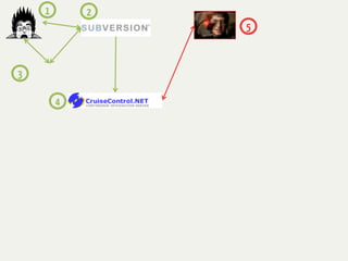 1       2
                5



3

        4
 