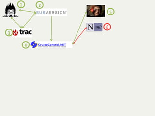 1       2
                    5

                6
3

        4
 