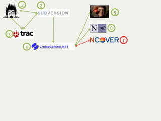 1       2
                    5

                6
3
                        7
        4
 