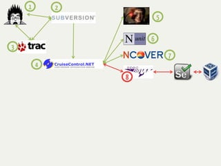 1       2
                        5

                    6
3
                            7
        4
                8
 