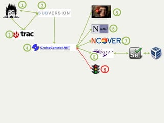 1       2
                            5

                        6
3
                                7
        4
                8

                    9
 