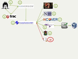 1       2
                             5

                         6
3
                                 7
        4
                8

                    9

                    10
 