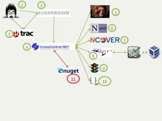 1       2
                                  5

                              6
3
                                      7
        4
                     8

                         9
                11       10
 