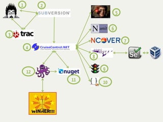 1        2
                                   5

                               6
3
                                       7
        4
                      8

                          9
        12
                 11       10
 