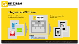 www.integreat-app.de Folie 13 | Tür an Tür e.V. | Wertachstr. 29 | 86153 Augsburg
Integreat als Plattform
Hosting
CMS
Initiativen und Kommunen
pflegen Informationen ein
Geflüchtete nutzen die
mobile App
 