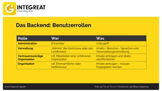 www.integreat-app.de Folie 14 | Tür an Tür e.V. | Wertachstr. 29 | 86153 Augsburg
Das Backend: Benutzerrollen
Rolle Wer Was
Administration Entwickler Vollzugriff
Verwaltung „Admins“ der Kommune oder des
Landkreises
Inhalts-, Benutzer-, Sprachen-und
Veranstaltungsverwaltung
Vertrauenswürdige
Organisation
z.B. Mitarbeiter einer erfahrenen
Organisation
Inhalte eintragen und direkt
veröffentlichen
Organisation z.B. Ehrenamtliche oder
Helferkreise
Inhalte eintragen - müssen
freigegeben werden
 