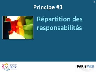 29


Principe #3
 Répartition des
 responsabilités
 